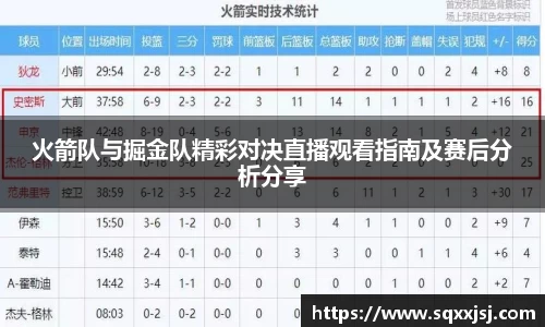 三亿火箭队与掘金队精彩对决直播观看指南及赛后分析分享